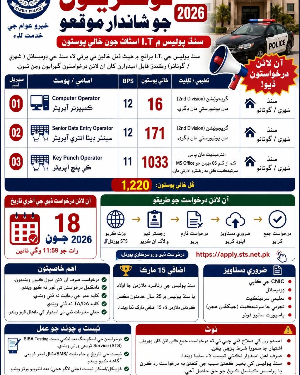 Sindh Police I.T. Jobs 2026
