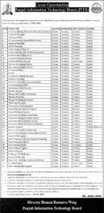 Punjab Information Technology Board (PITB) Jobs 2026: 46+ High-Paying AI, Data Science, Software Development aur Management Positions – Last Date 05 July 2026 – Jobboostpk