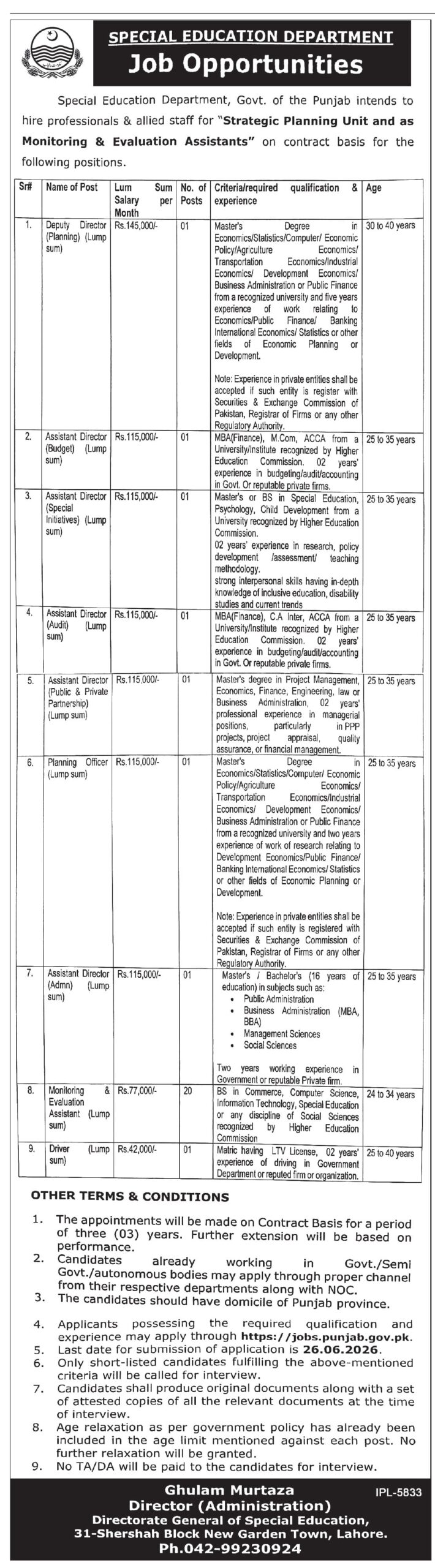 Special Education Department Punjab Jobs 2026