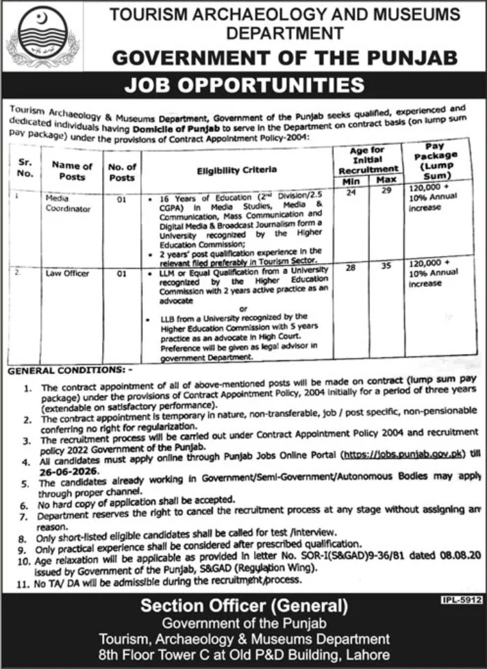 Tourism, Archaeology & Museums Department Punjab Jobs 2026