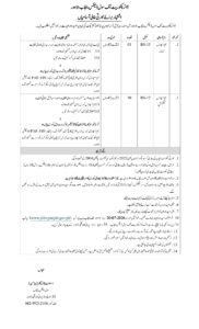 Directorate of Civil Defence Punjab Jobs 2026: Bomb Disposal Squad Vacancies Announced in Lahore – Last Date 20 July 2026 – Jobboostpk